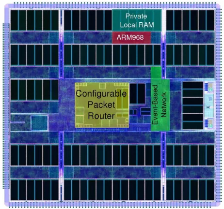 Fig. 1.SpiNNaker chip. Important components are indicated.
