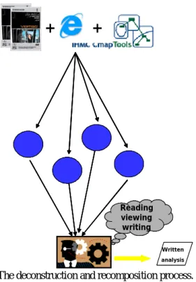 Fig. 1. The deconstruction and recomposition process.