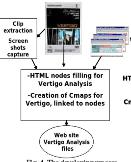 Fig. 4. The developing process. 