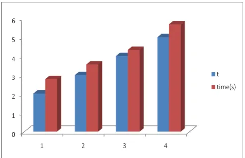 Fig. 2 Comparison of different output cameraman image with SNR value                                           