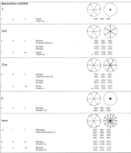 Figure 10: 2-Dimensional point groups: a reproduction of Pages 768–769 of the ITC [1]