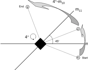 Figure 6: A graphical illustration of the composition of the operators 4 + and m 10 to give 4 + ◦ m 10 = m 11 .