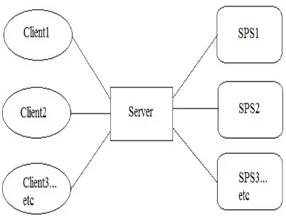 Figure 1. Architecture of proposed system 