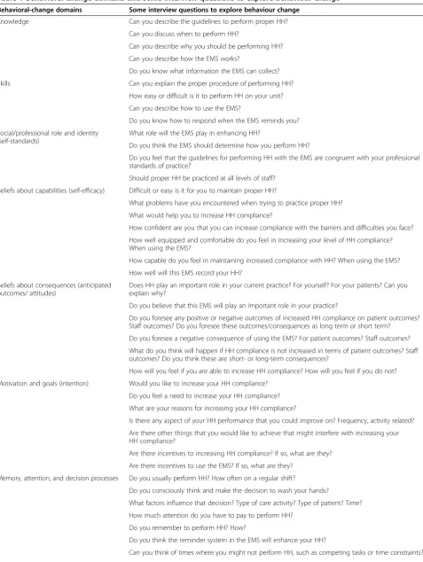 Table 1 Behavioral-change domains and some interview questions to explore behaviour change