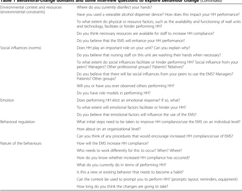 Table 1 Behavioral-change domains and some interview questions to explore behaviour change (Continued)