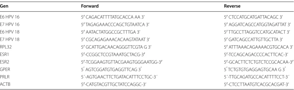 Table 1 Primers employed in qPCR