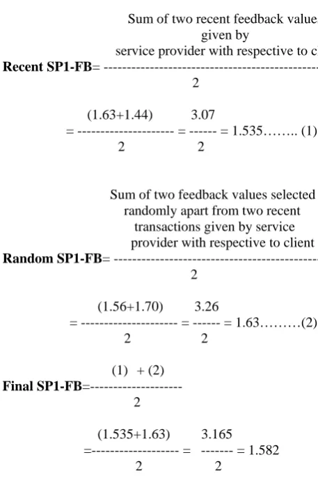 Table 2 respectively:       In this example, client C2 and service provider SP3 has 