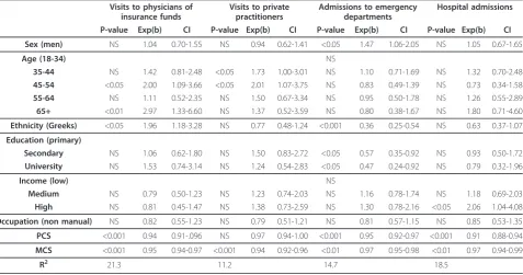 Table 3 Logistic regression models for the General Population