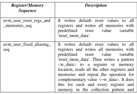 Figure 2.  Developed Flow of Register and Functional Tests 