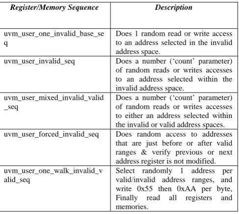 Figure 3.  Our Specific Memory Sequence based Testcase Example 