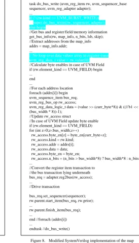 Figure 8.  Modified SystemVerilog implementation of the map do_bus_write() 