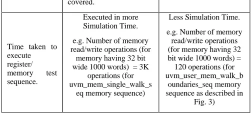 Table IV.  Built in Sequences and Our Specific Sequences Comparison Table 