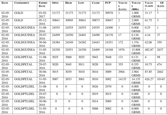 Table I Sample Data Collected from the MCX 