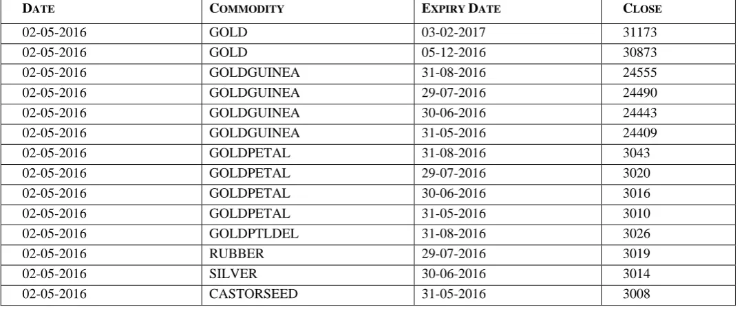 Table II Sample Data after Data Reduction D C