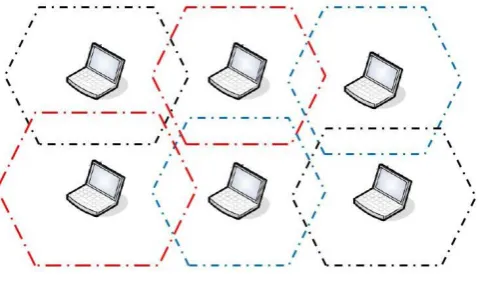 Figure 1: Network Representation 