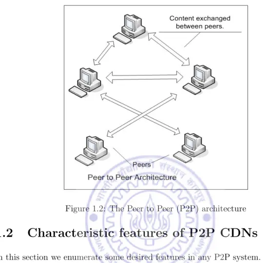 Figure 1.2: The Peer to Peer (P2P) architecture