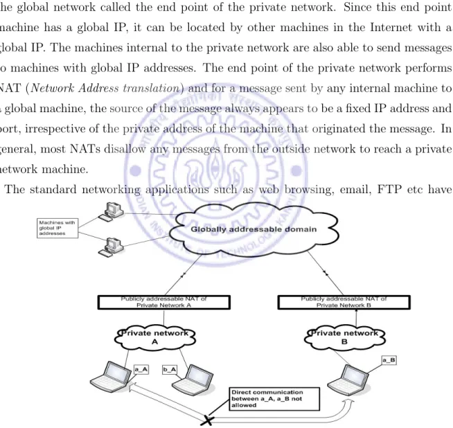 Figure 1.4: The global and private IP address domains