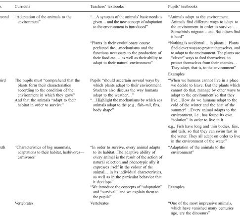 Table 2 From c2000 to date