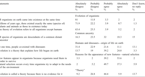Table 5 Teachers’ answers to multiple-choice questions