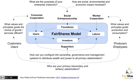 Figure 2.3 - Who can answer the key questions needed to plan an enterprise? 