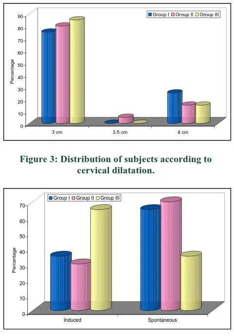 Figure 1: Distribution of subjects according to            age groups. 