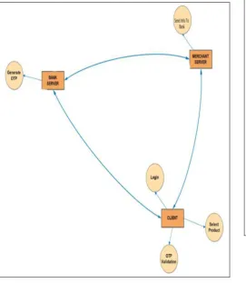 Figure 2. System Architecture Diagram 