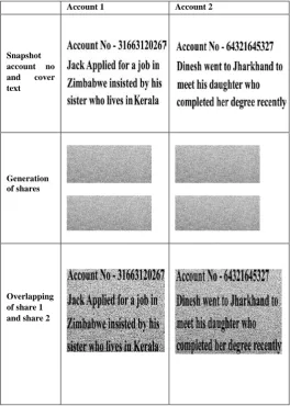 Table III. Construction of a two-out-of-two VC scheme 