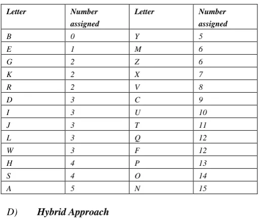 Figure 9. Encryption and decryption process of Steganography           technique 