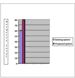 Figure 11. Resultant Proposed Output  