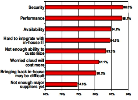 Figure 3.  Adoption challenge [25]   