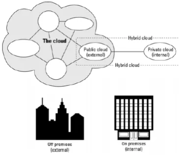 Figure 2.    Service Models  