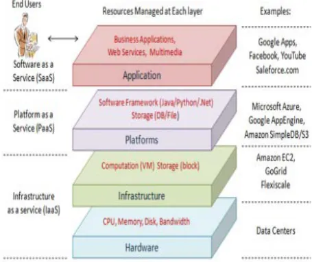 Figure 2: Data life cycle  