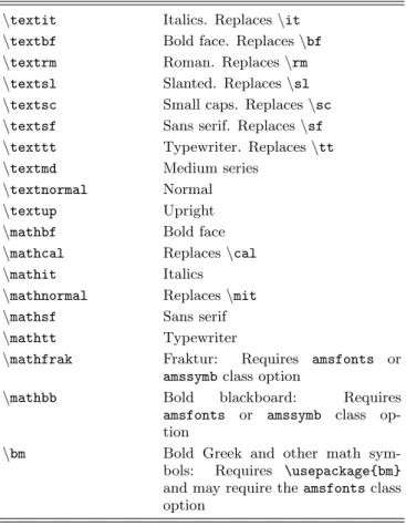 TABLE I. L A TEX 2ε and AMS-L A TEX font summary.