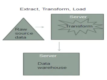 FIGURE 1: ETL PROCESS FLOW  