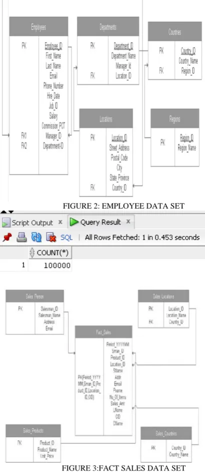FIGURE 2: EMPLOYEE DATA SET 