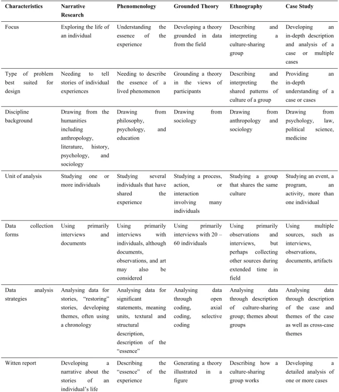 Table 1. Contrasting characteristics of five qualitative approaches 