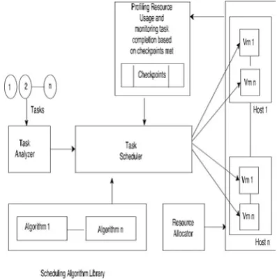 Fig. 3: Proposed Working Model 
