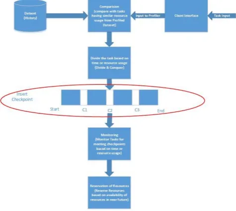Fig. 5: Checkpoint Mechanism  