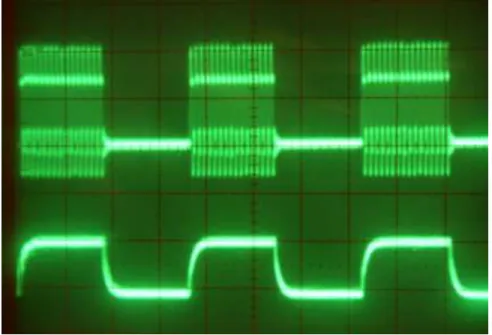 Figure 11.  The pulses using the carrier phase modulator shown in Figure 6 with only one  phase activated, the RF output shows ordinary amplitude pulse modulation with a burst of  16 IF cycles for a digital one