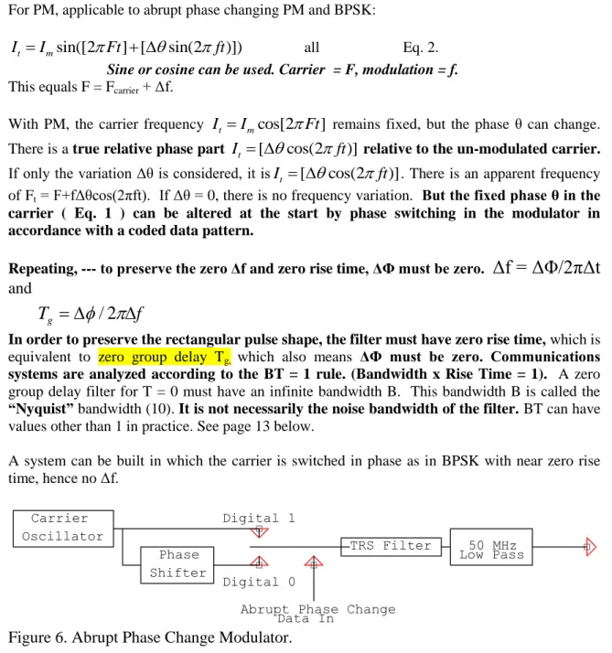 Figure 6. Abrupt Phase Change Modulator. 