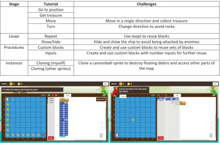 Figure 4: Collecting treasure (left) and star ratings (right) 
