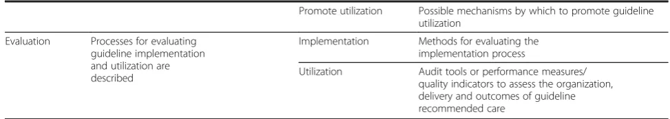 Table 1 Guideline implementability framework (Continued)