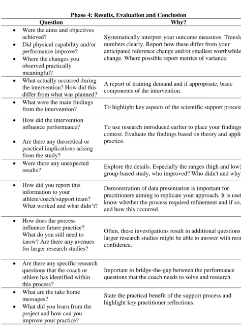 Table 4: Example questions designed to assist the results and evaluation of the case study  