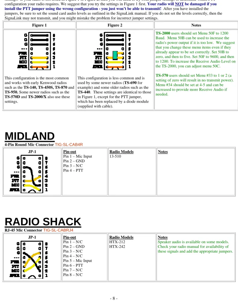 Figure 1   Figure 2  Notes 