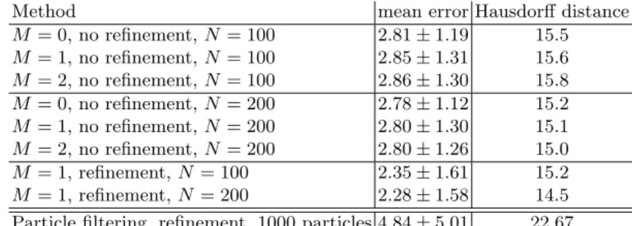 Table 2. The computation time in seconds is shown for the different steps of the algorithm with M = 1