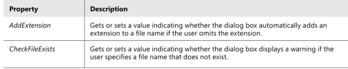 TABLE 2-2   Important Properties of the File Dialog Boxes