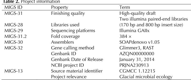 Table 2. Project information 