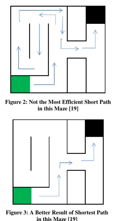 Figure 2: Not the Most Efficient Short Path in this Maze [19] 