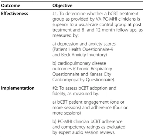Table 1 Study outcomes and objectives