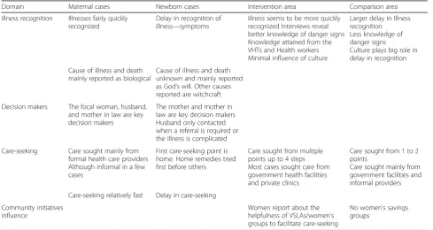 Table 2 Demographics of maternal respondents